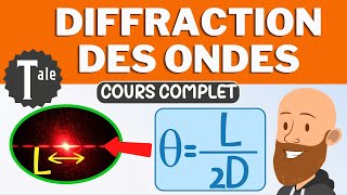 La diffraction des ondes  cours de physique terminale spécialité [upl. by Tomasine786]