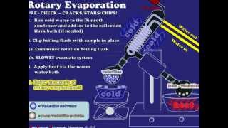 How to use a rotovap rotary evaporator [upl. by Ymaj251]