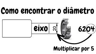 Como encontrar o diâmetro do eixo pela referência do rolamento [upl. by Araldo]