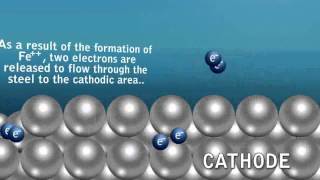 Corrosion Microcell [upl. by Naamann]