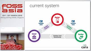SelfSovereign Identity with Hyperledger Indy Sovrin  Calvin Cheng  FOSSASIA 2018 [upl. by Timotheus160]
