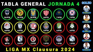 TABLA GENERAL Jornada 4 LIGA MX CLAUSURA 2024  Resultados  Posiciones  Goleo  PRÓXIMOS PARTIDOS [upl. by Banna756]