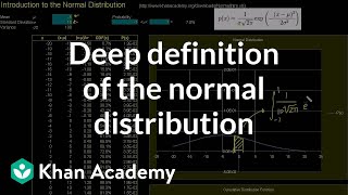 Introduction to the normal distribution  Probability and Statistics  Khan Academy [upl. by Sinclare]