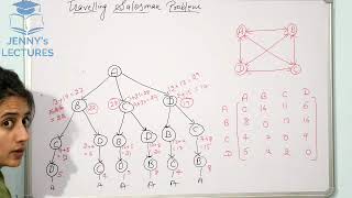 Traveling Salesman Problem using Dynamic Programming  DAA [upl. by Latouche638]