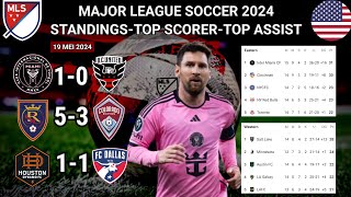 Major League Soccer Standings 2024  Inter Miami vs DC United  mls standings 2024 [upl. by Klinges]