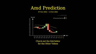 Nov 7 2024 AMD  AVGO  COST  ASML Trend Prediction [upl. by Allac]