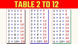 Table 2 se 12 tak  pahada 2 to 12  2 to 12 Table in English  table 2 to 12 write [upl. by Ardin886]