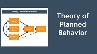 Theory of Planned Behavior [upl. by Earle]