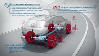 bORGWARD BX7 AWD SYSTEM HOW DOES IT WORKS [upl. by Alacim]