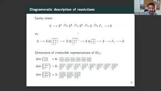 Markus Hunziker  Highest weight HarishChandra modules and classical invariant theory [upl. by Germann815]