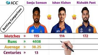 Rishabh Pant vs Sanju Samson vs Ishan Kishan Batting Comparison In All Formats [upl. by Fulvi648]