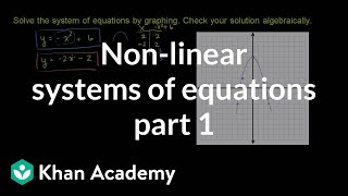 Nonlinear systems of equations 1  Algebra II  Khan Academy [upl. by Aysan]