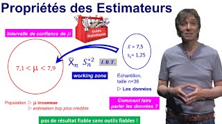 Biais et Convergence des Estimateurs dune moyenne et dune variance [upl. by Stanford]