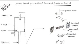 Main bearing clearance Crosshead bearing clearance Crankpin bearing Clearance [upl. by Dylan]