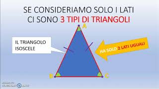 I TRIANGOLI E LA LORO CLASSIFICAZIONE [upl. by Rexford]