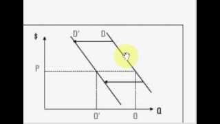 Economia  Deslocamento da curva de demanda [upl. by Mathias]