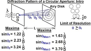 Physics  Optics Circular Aperture  Angle of Resolution 1 of 6 Introduction [upl. by Garvin327]