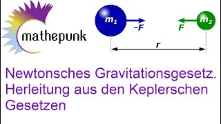 Newtonsches Gravitationsgesetz Herleitung aus den Keplerschen Gesetzen [upl. by Zilef830]