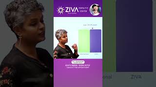 IVF Success Rate At ZIVA  Fertility Tips  Dr C Suvarchala  Ziva Fertility [upl. by Ettenrahs242]