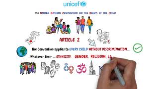 UNCRC ARTICLE 2 [upl. by Zanahs]