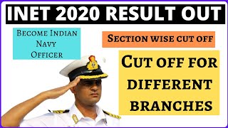 INET RESULT 2020  CUT OFF  Sectional Cut Off  SSB Call [upl. by Eimma]