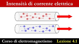 Intensità di corrente elettrica [upl. by Segroeg36]