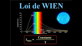 La LOI de WIEN  1ère Enseignement scientifique et 1 ère ST2S  PHYSIQUE [upl. by Jankey]