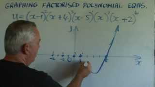 Understanding Repeated Roots Polynomials [upl. by Sanburn]