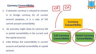 What is Currency Convertibility   Currency Convertibility అంటే ఏమిటి  La Excellence [upl. by Buffum]