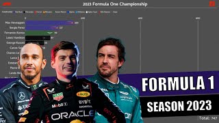 Formula 1 2023  Drivers Championship Timelapse [upl. by Annaigroeg]