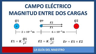 Campo eléctrico magnitud entre dos cargas puntuales [upl. by Livia622]