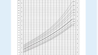 شرح ال growth charts  paedtric [upl. by Lledyl]