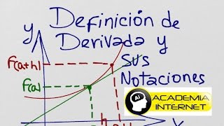 Definición de Derivada y sus Notaciones [upl. by Mckale521]