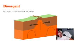 3 Plate Boundaries [upl. by Arlana446]