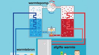 warmtepomp uitleg  hoe werkt een waterpomp lekker duurzaam [upl. by Silverman]