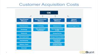 Scaling the Revenue Engine  Chapter 12 Unit Economics [upl. by Rachel]