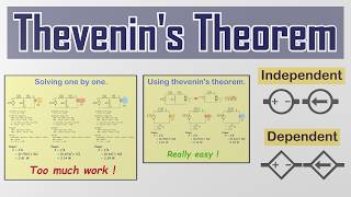 Thevenins Theorem  independent Dependent sources examples [upl. by Beuthel]