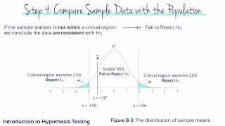 Module 8  Introduction to Hypothesis Testing [upl. by Bathilda488]