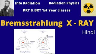 Bremsstrahlung radiation  DRT amp BRT 1st year classes [upl. by Saundra]