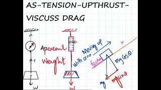 AS forces Tension and upthrust [upl. by Chuck852]