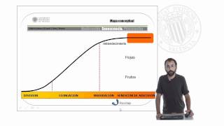 Cultivos Leñosos Capítulo 6 Maduración del fruto Senescencia Técnicas poscosecha   UPV [upl. by Eduj]