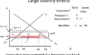 Large country tariff basics [upl. by Anekahs]