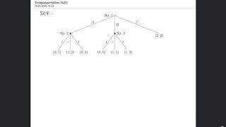 Spieltheorie  Teilspielperfekte Nashgleichgewichte bestimmen Rückwärtsinduktion [upl. by Brittaney]