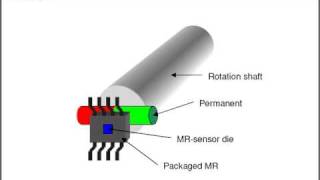 KMT32B Magneto Resistive Sensor [upl. by Eatnuhs]