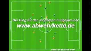 Spielaufbau über einen Außenverteidiger [upl. by Nyliac]