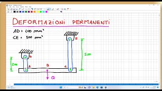 deformazioni plastiche [upl. by Akers]