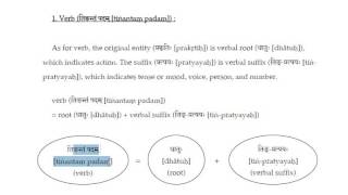 Lesson 3  Topic II Structure of the Sanskrit Language Part 2 [upl. by Eittak820]