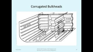 Phase 1 Ship Construction  Bulkheads Class 3 [upl. by Matty]