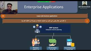 Java Enterprise Application  مقتطفات من Java Event [upl. by Maite]