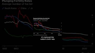 China Expects 6 Deaths for Every Newborn in the Near Future [upl. by Kendricks]